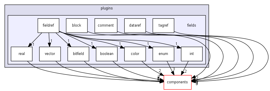 blam/api/v1/types/plugins/fields