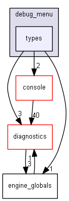 blam/components/resources/debug_menu/types