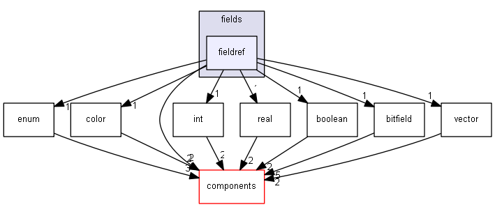 blam/api/v1/types/plugins/fields/fieldref