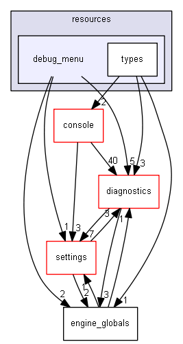 blam/components/resources/debug_menu