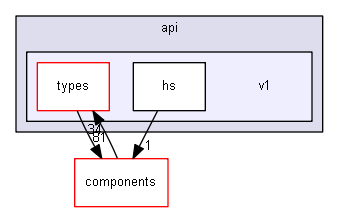 blam/api/v1