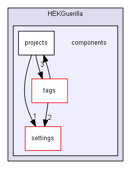 HEKGuerilla/components