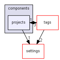 HEKGuerilla/components/projects