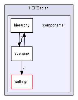 HEKSapien/components