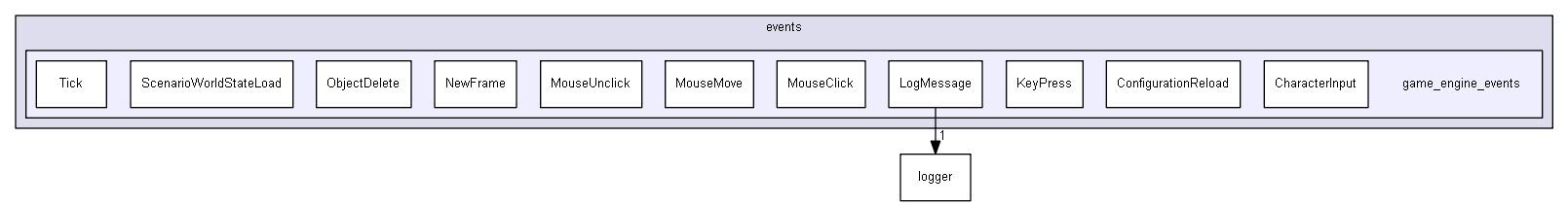 Strings/components/classes/events/game_engine_events