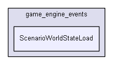 Strings/components/classes/events/game_engine_events/ScenarioWorldStateLoad