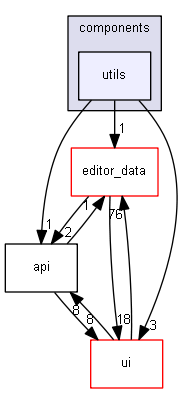 keystone/components/utils