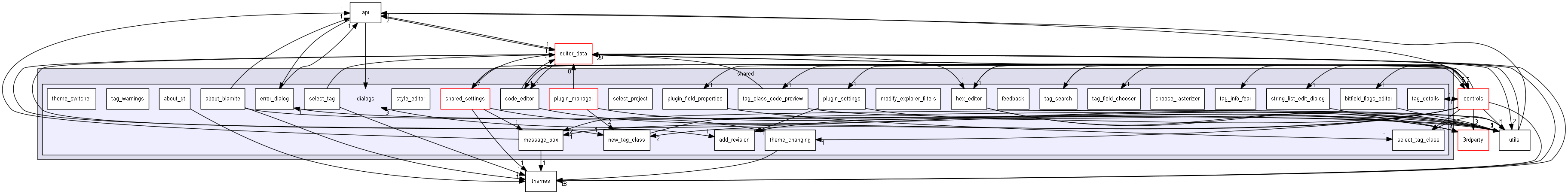 keystone/components/ui/shared/dialogs