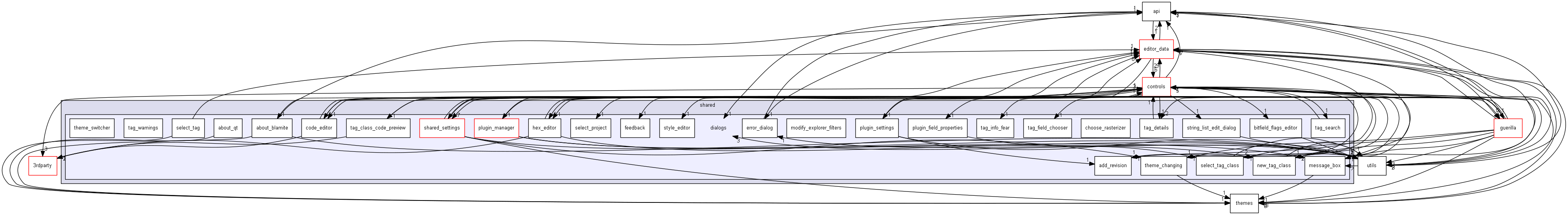 keystone/components/ui/shared/dialogs