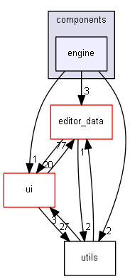 keystone/components/engine