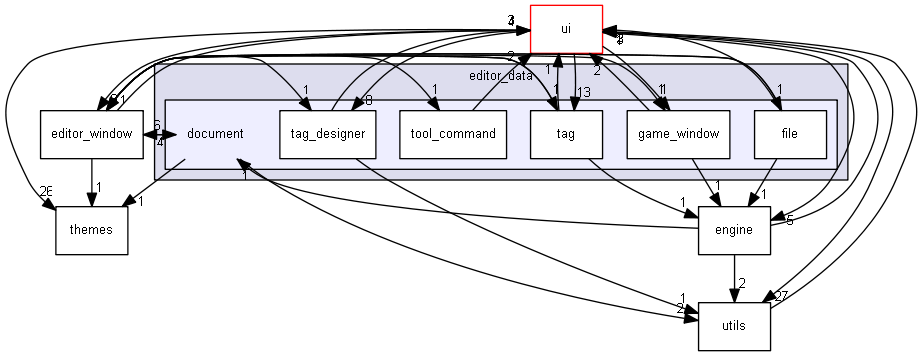 keystone/components/editor_data/document