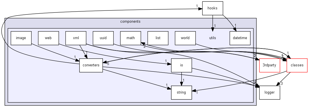 Strings/components/utils