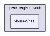 Strings/components/classes/events/game_engine_events/MouseWheel