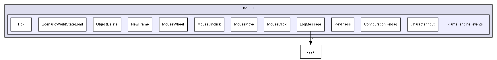 Strings/components/classes/events/game_engine_events