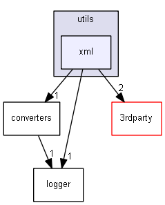 Strings/components/utils/xml