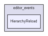 Strings/components/classes/events/editor_events/HierarchyReload