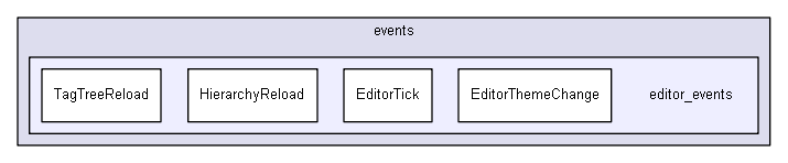 Strings/components/classes/events/editor_events