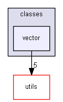 Strings/components/classes/vector
