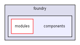 foundry/components