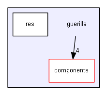 guerilla