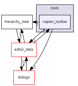 keystone/components/ui/shared/tools/sapien_toolbar