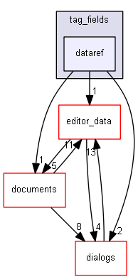 keystone/components/ui/shared/controls/tag_fields/dataref
