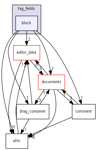 keystone/components/ui/shared/controls/tag_fields/block