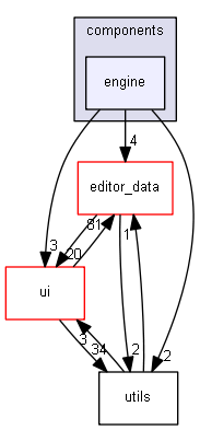 keystone/components/engine