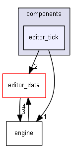keystone/components/editor_tick