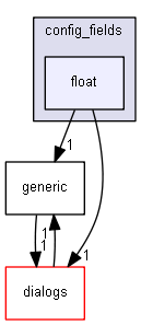 keystone/components/ui/shared/controls/config_fields/float