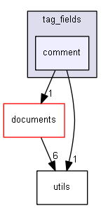 keystone/components/ui/shared/controls/tag_fields/comment