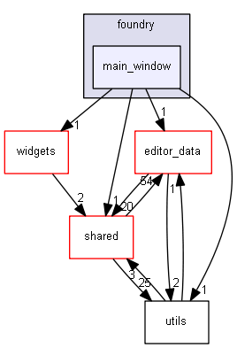 keystone/components/ui/foundry/main_window