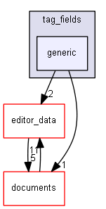 keystone/components/ui/shared/controls/tag_fields/generic
