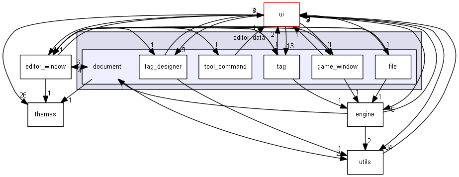 keystone/components/editor_data/document