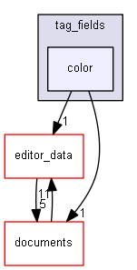 keystone/components/ui/shared/controls/tag_fields/color
