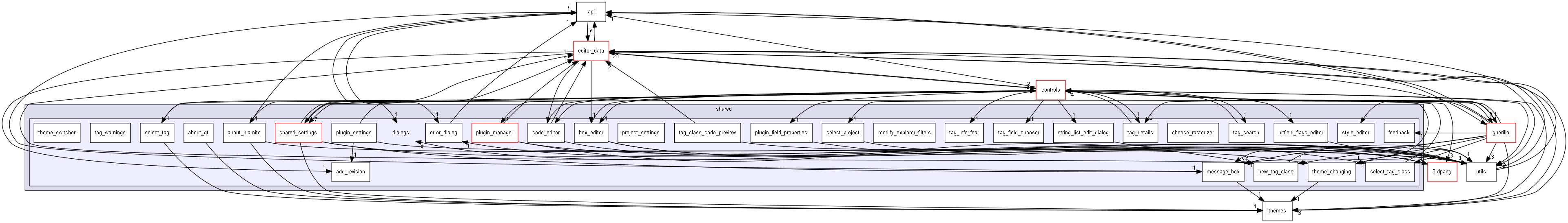 keystone/components/ui/shared/dialogs