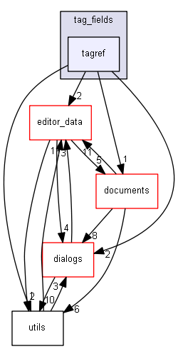 keystone/components/ui/shared/controls/tag_fields/tagref