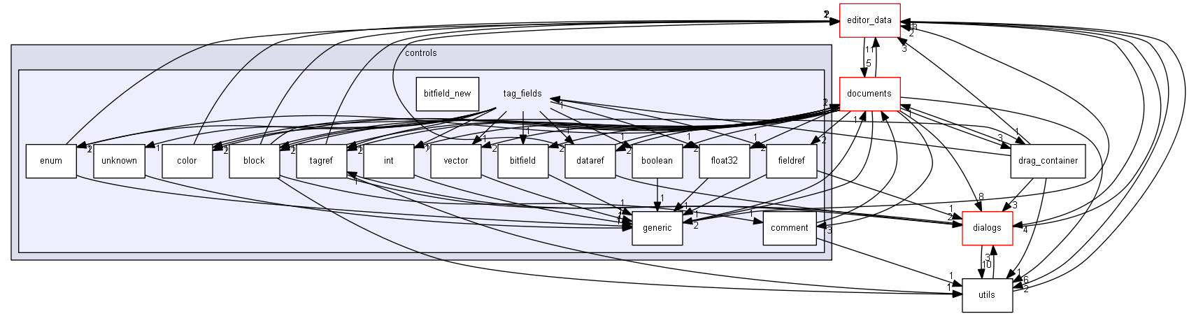 keystone/components/ui/shared/controls/tag_fields