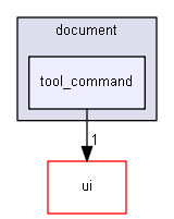 keystone/components/editor_data/document/tool_command