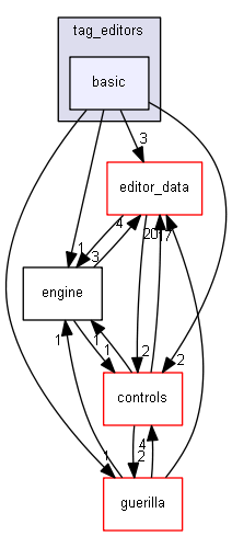 keystone/components/ui/shared/documents/tag_editors/basic