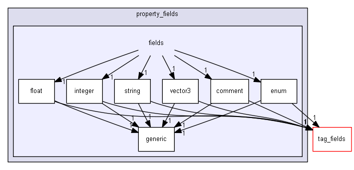 keystone/components/ui/shared/controls/property_fields/fields