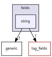 keystone/components/ui/shared/controls/property_fields/fields/string