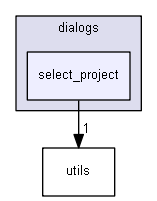 keystone/components/ui/shared/dialogs/select_project