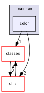 Strings/components/resources/color