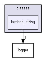 Strings/components/classes/hashed_string