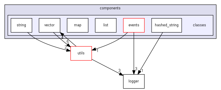 Strings/components/classes