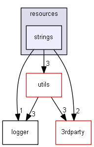Strings/components/resources/strings