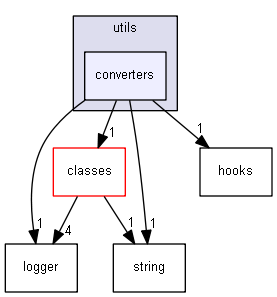 Strings/components/utils/converters
