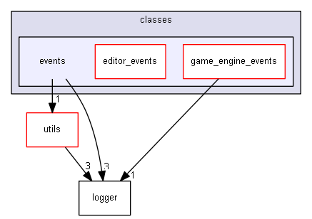 Strings/components/classes/events