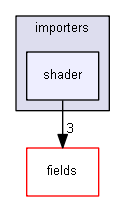 HEKGuerilla/components/tags/importers/shader